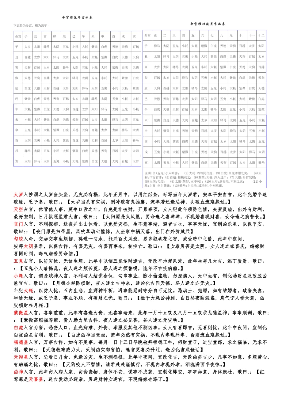 紫微斗数流年看财运_如何看流年运势紫微斗数_流年运势紫微看斗数还是命宫