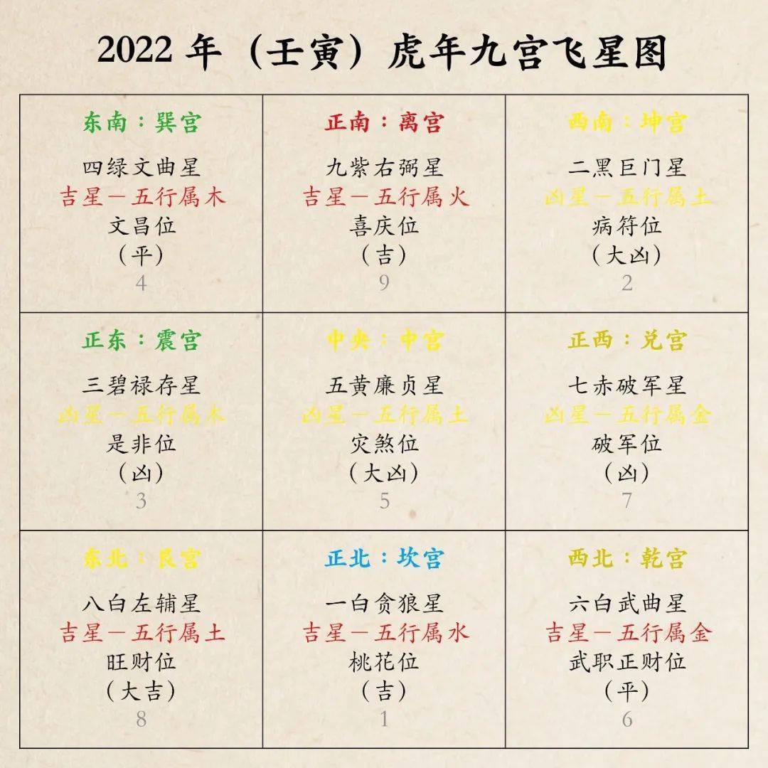 紫微斗数流年宫在哪_紫微斗数流年宫位怎样定_紫微斗数中流年是什么意思