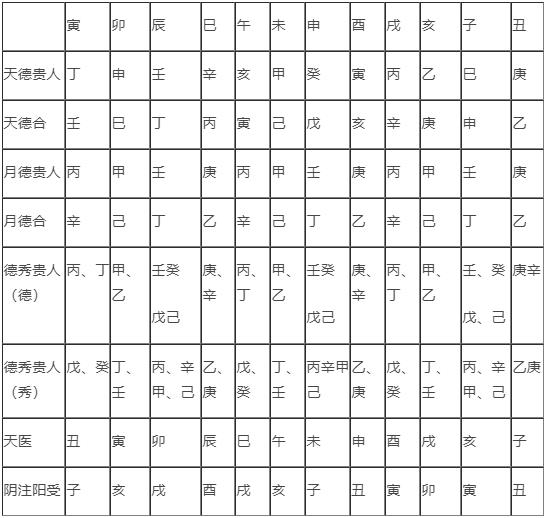 天干化合生于春天 录不录,《命理解》中未直接