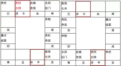 紫微斗数中流年是什么意思_紫微斗数流年宫位怎样定_紫薇斗数流年宫位