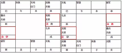 紫薇斗数流年宫位_紫微斗数中流年是什么意思_紫微斗数流年宫位怎样定