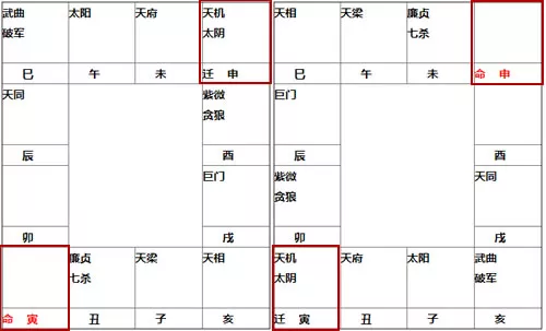 紫微斗数流年宫位怎样定_紫薇斗数流年宫位_紫微斗数中流年是什么意思