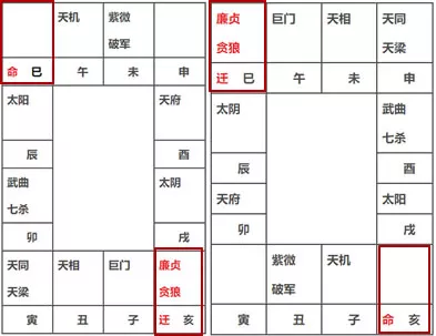 紫微斗数中流年是什么意思_紫微斗数流年宫位怎样定_紫薇斗数流年宫位