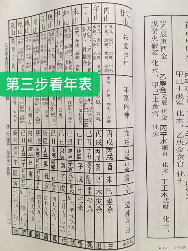 紫微斗数中流年是什么意思_紫薇斗数流年宫位_紫微斗数流年宫位怎样定