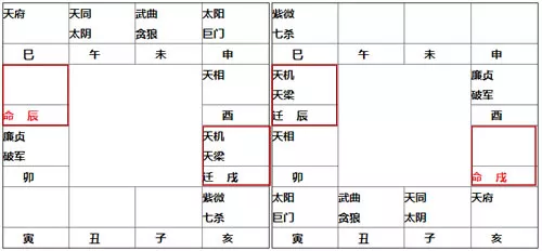 紫微斗数流年宫位怎样定_紫薇斗数流年宫位_紫微斗数中流年是什么意思