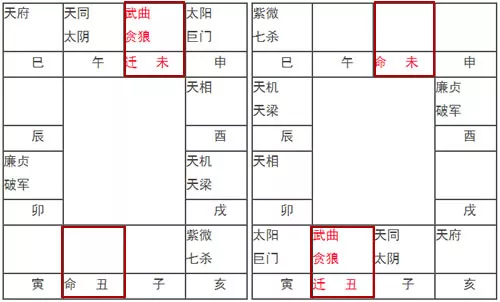 紫微斗数中流年是什么意思_紫薇斗数流年宫位_紫微斗数流年宫位怎样定