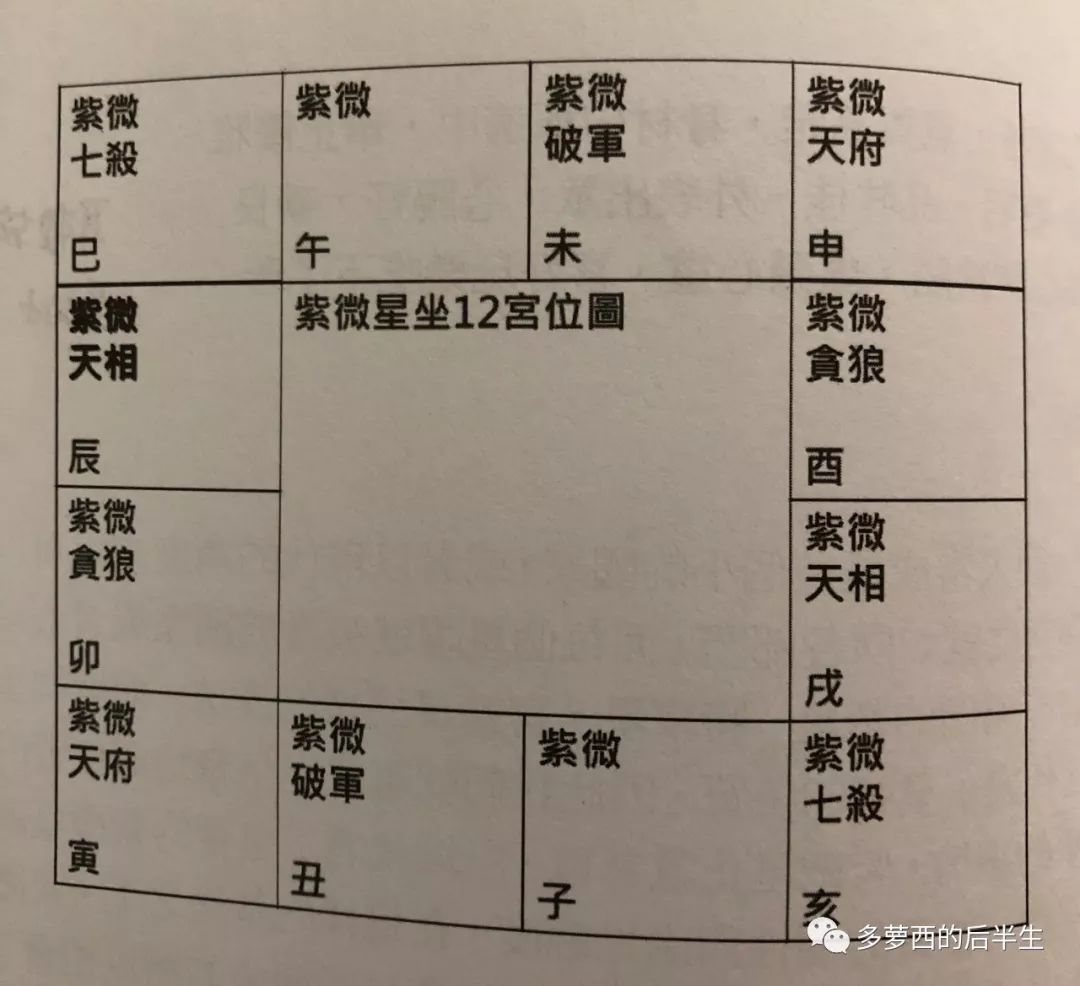 紫薇斗数流年宫位_紫微斗数流年宫位怎样定_紫微流年宫是什么意思