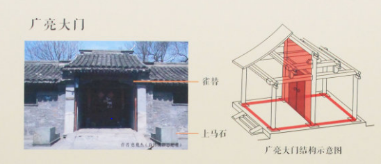 风水大门道门图片大全_大门风水口诀_大门二道门风水