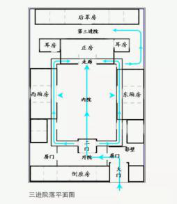 大门二道门风水_风水大门道门图片大全_大门风水口诀