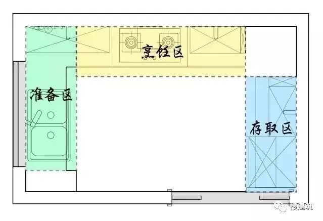 厨房做高低台实用吗风水_厨房做高低台的坏处_厨房做高低台面风水