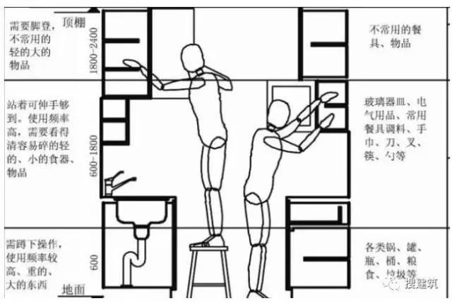 厨房做高低台的坏处_厨房做高低台面风水_厨房做高低台实用吗风水