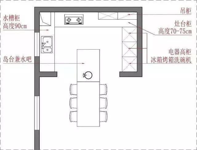 厨房做高低台面风水_厨房做高低台实用吗风水_厨房做高低台的坏处