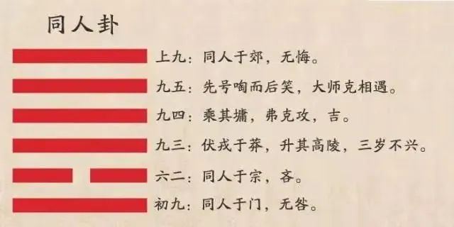 《易经＞阴阳五行与六十四卦简介》五行