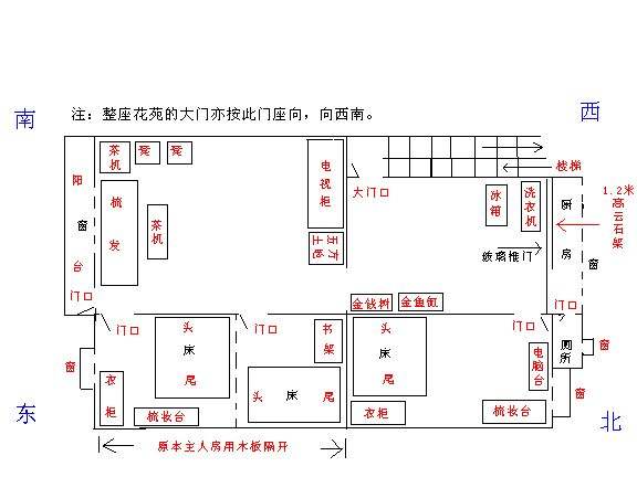 子峰风水:阳宅风水怎么看，深度分析其口诀和布局图解