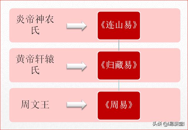 易经断卦口诀_易经断卦_周易一卦多断入门在哪看