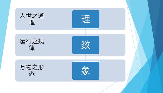 易经断卦_周易一卦多断入门在哪看_易经断卦口诀