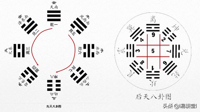 易经断卦_周易一卦多断入门在哪看_易经断卦口诀