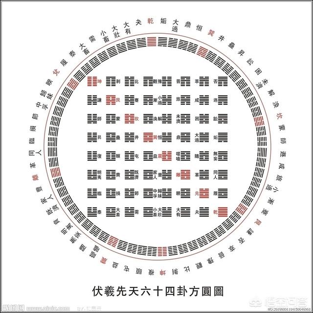 易经断卦口诀_周易一卦多断入门在哪看_易经断卦