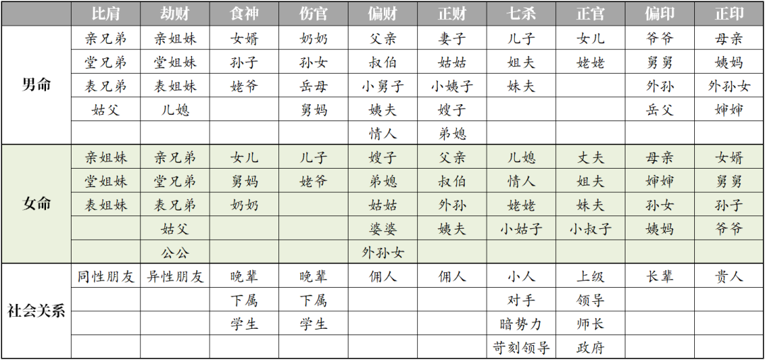 怎样推算生辰八字日干的十神_八字推算生辰十神干支怎么算_生辰八字十神查询