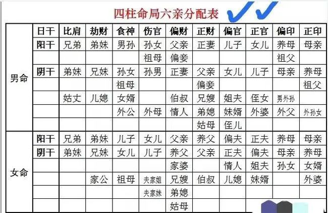 怎样推算生辰八字日干的十神_生辰八字十神查询_八字推算生辰十神干支怎么算