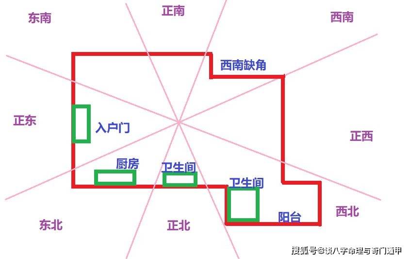 徐振轩：什么样的八字放在东北方位最好