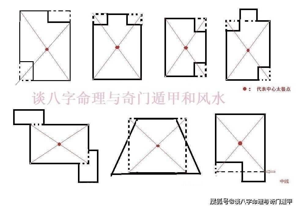 怎么学习商业风水_经商风水学_风水商业模式