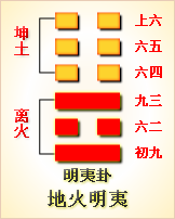 周易卦象讲解_周易卦文全文_周易第22卦原文