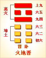 周易卦文全文_周易第22卦原文_周易卦象讲解