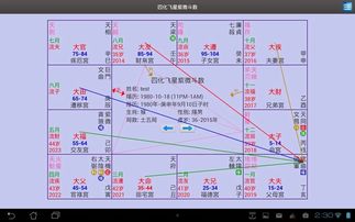 飞星三合四化有什么差别