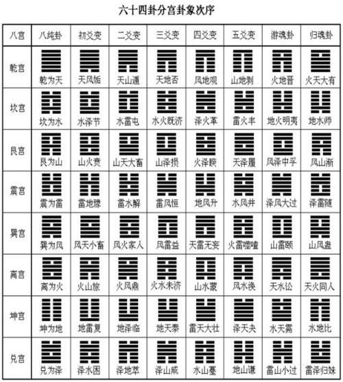 周易易学常识_常识周易易学书籍推荐_周易知识