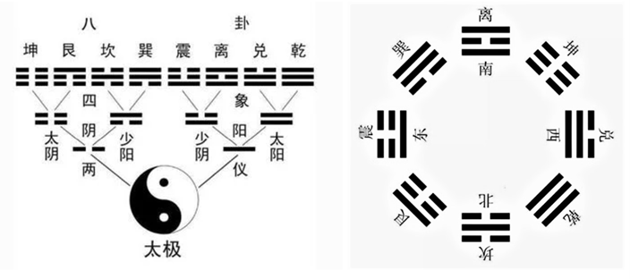 周易八卦预测算命八卦图_周易大智慧八卦公式指标_八卦周易预测