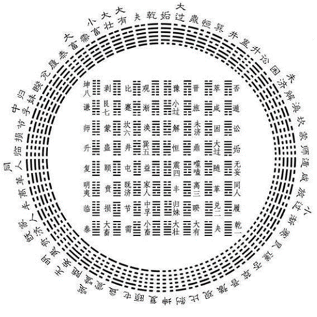 八卦周易预测_周易八卦预测算命八卦图_周易大智慧八卦公式指标