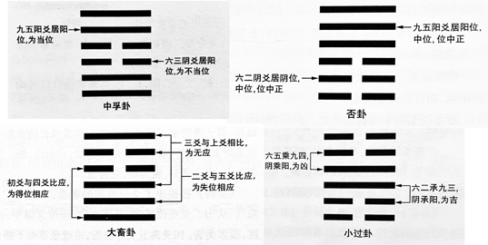 八卦周易预测_周易八卦预测算命八卦图_周易大智慧八卦公式指标