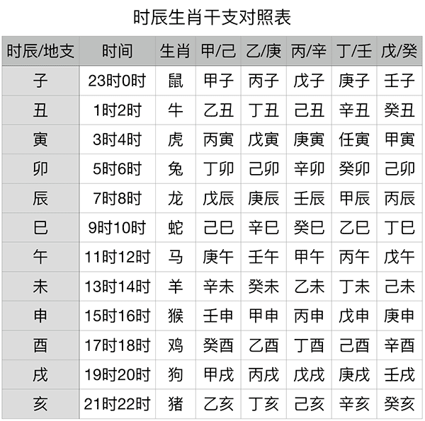 八字六亲新派总结大全_八字六亲秘诀录_新派八字六亲总结