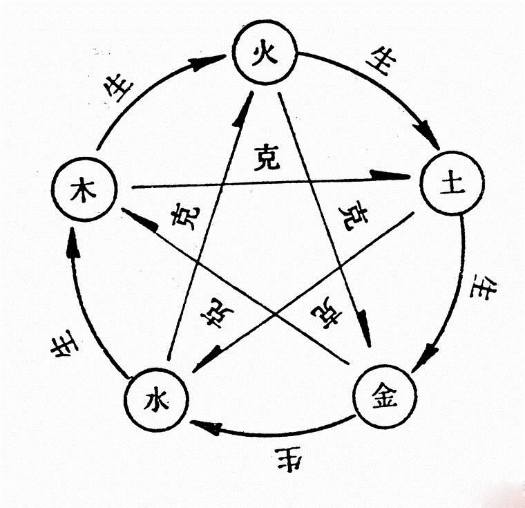 方位对应的八卦和五行_方位周易八卦五行对应的卦象_周易八卦对应的五行和方位