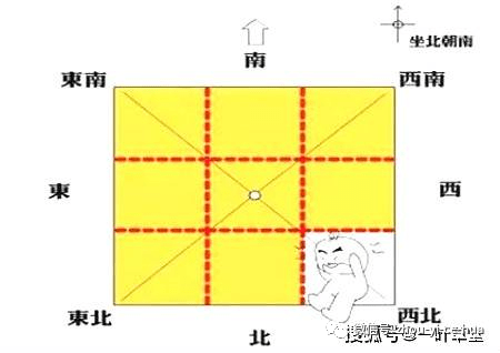 方位对应的八卦和五行_方位五行八卦图_周易八卦对应的五行和方位