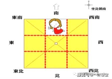 周易八卦对应的五行和方位_方位对应的八卦和五行_方位五行八卦图