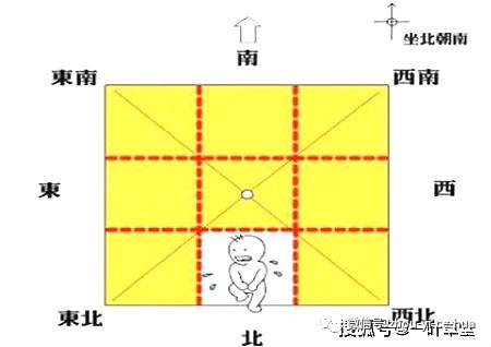 周易八卦对应的五行和方位_方位五行八卦图_方位对应的八卦和五行