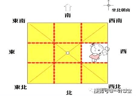 方位对应的八卦和五行_方位五行八卦图_周易八卦对应的五行和方位