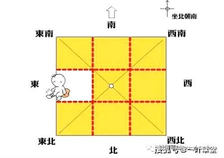 方位对应的八卦和五行_方位五行八卦图_周易八卦对应的五行和方位