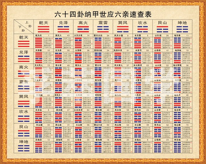 周易五行代表的数字_五行所代表数字_易学数字五行