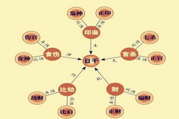 癸巳月柱详解_癸巳月柱是什么命格_癸巳月八字怎么样