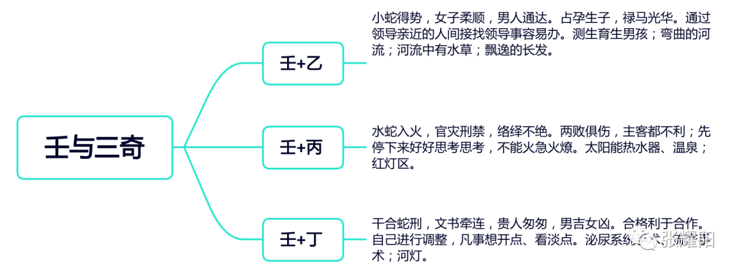 格局图是什么意思_应克必手机乐园黄钻_十干克应 格局图