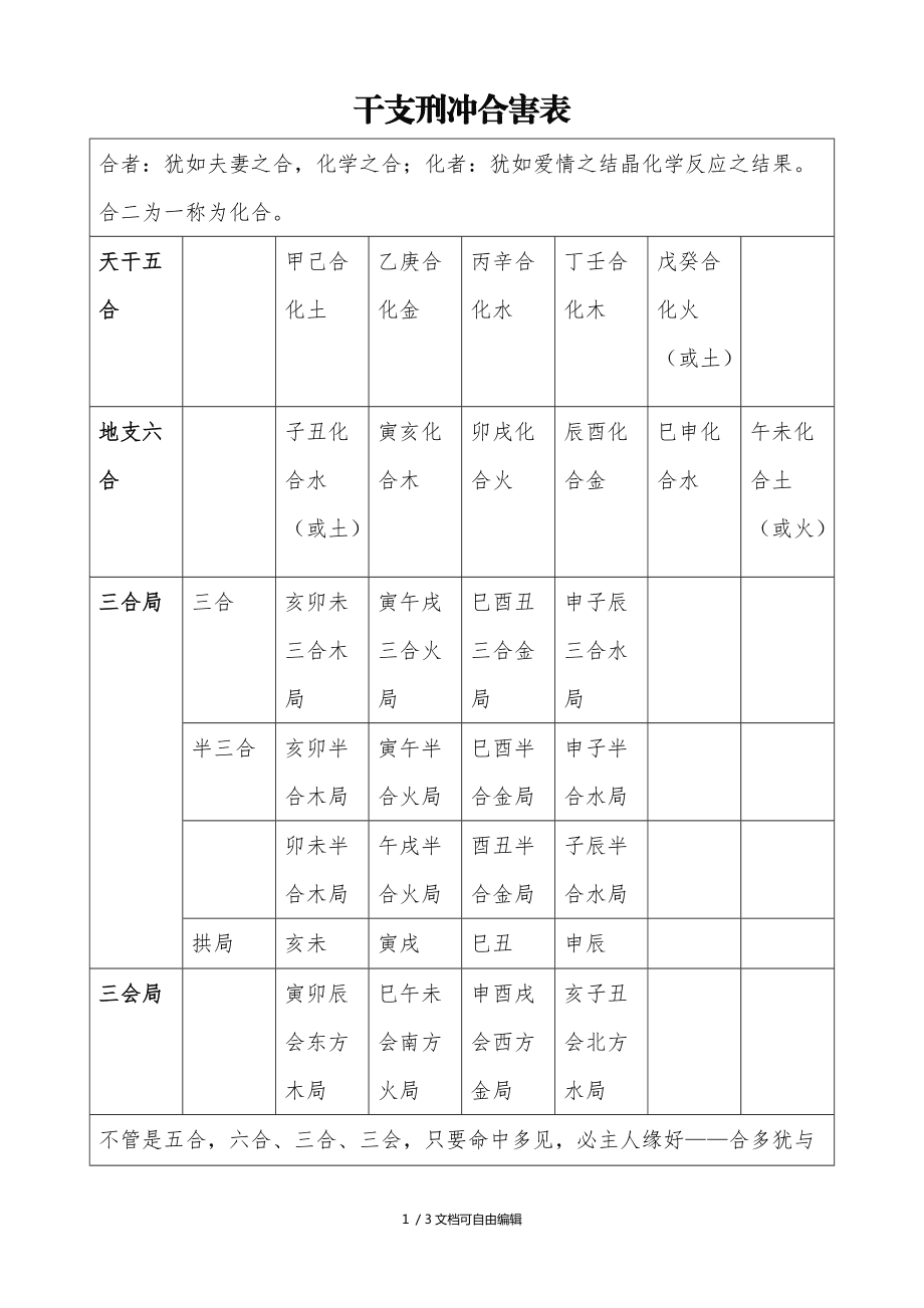 天干地支的合化刑冲害_天干合化地支合化_天干化合地支刑