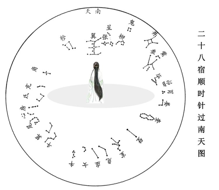 紫微斗数各宫宫主_紫微斗数的宫位_紫微斗数多少宫位