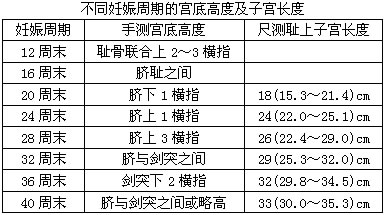 紫微斗数各宫含义_紫微斗数宫位吉凶_紫微斗数多少宫位