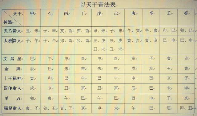 紫微斗数各宫含义_紫微斗数各宫宫主_紫微斗数多少宫位