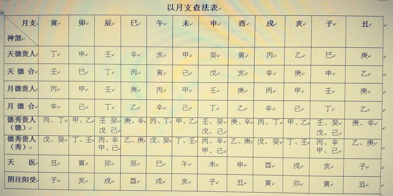 紫微斗数各宫含义_紫微斗数多少宫位_紫微斗数各宫宫主