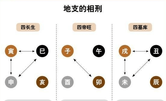 八字四柱算命详解_八字四柱各代表哪个年龄段_八字四柱多