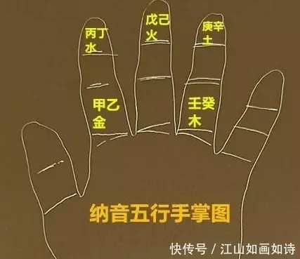 龙道讲解易学60甲子纳音五行_六十甲子与纳音五行_纳甲五行与纳音五行